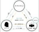 説明図をデザイン致します パリの建築デザイナーによる説明図のデザイン イメージ2