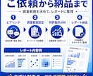 特許動向レポートを作成します 競合・技術トレンドを見える化します イメージ3