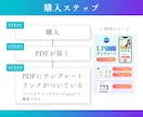 CanvaLPテンプレート販売（講座用）します モバイルファーストLPで追加セクション・ボタン・解説動画付き イメージ6