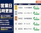 現役ストラテジストの株分析アプリURL納品します ストラテジストが構築した日次買いシグナル×4象限スコアアプリ イメージ1