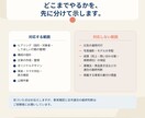 サービスが伝わるLPを構成から制作します 業種別の完成見本8本を、ご購入前にご確認いただけます イメージ2