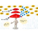 金運・ビジネス運｜ビジネスネームを姓名鑑定します ビジネスの吉凶は経営者の名前で決まります。高精度・最高峰鑑定 イメージ3
