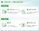 AIで自動返信できるLINEチャットbot作ります 24時間AIの自動返信で業務効率化！人件費も削減可能です！ イメージ6