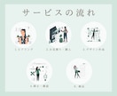 海外風IGフィード画像をFigmaでデザインします 海外風のインスタフィード画像をFigmaでデザインします。 イメージ3