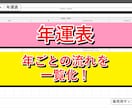 数秘術自動鑑定ツールを提供します コア数字と年運表をExcelで作成 イメージ4