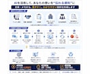 伝わる資料をAIで作成します 文章・メモから見やすい資料に仕上げます イメージ2