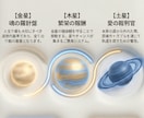 リピーター様限定：あなたの才能が動きだします 15惑星が明かす潜在能力と人生のシナリオ イメージ5