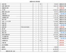 戸建住宅メーカーで新築検討中の方ご相談承ります 時間が無い人に代わって資料等チェッーーク! イメージ6