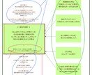 星よみマニュアル　あなたの魂を読み解きます 『ありのままの魂で自分らしく生きる』を探してみませんか？ イメージ7