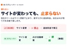 AIスクレーピングでデータ収集・リスト作成をします 発注前に無料サンプルで現物確認。CSV納品、サイト変更に強い イメージ4