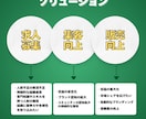 集客,求人,販売向上を強みのSNS運用します ロジカルな戦略とクリエイティブなコンテンツ力で－ イメージ2