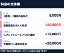 Chrome拡張でブラウザの手作業を自動化します 毎日のコピペ・転記・チェック作業を、拡張機能で丸ごと自動化 イメージ4