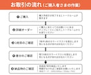 ほんわかシンプルアイコン表情7点セット描きます 商用利用OK！SNSやブログに♪ イメージ8