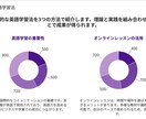 元リクTOP営業マンが”伝わる資料”を作成します 営業成績TOPの構成力で伝わる資料づくりを支援します！ イメージ7