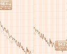 100日で14kg減に成功した経験を細かく話します 無理なく楽しくできることを見つけて、それを継続すれば可能です イメージ1