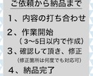 ライティングいたします 記事の作成、テーマに添った文章の作成を行います。 イメージ2