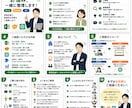 業務改善・DXのお悩みを一緒に整理します Excel・kintone・AIの業務改善相談 イメージ10