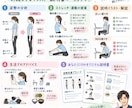現役作業療法士が姿勢をチェックします あなたの身体に合わせたセルフケアをイラストで説明します イメージ2