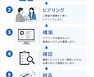 面倒な勤怠管理をスマホで完結させます 大変な事務作業をスマホで管理できるシステムを破格の2万円で！ イメージ8