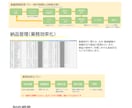 業務効率化・SW開発・ご相談お受けいたします python/GAS/VBA/Claude　開発　調査　支援 イメージ5