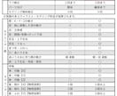 コスパ重視！かわいいVtuberを作ります 全工程一括依頼ができるので、初めての方におすすめ！ イメージ2