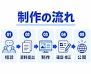 求人メディアと連携できる採用LPを制作します 1分野に絞って仕事内容と応募特典を伝えます イメージ6