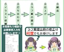 あなただけのアイコン・イラストお描きします Twitter/Instaなど、フォロワー増やしたい方へ◎ イメージ3