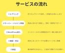 Wordpressの導入コンサルをいたします 初めてWordpressで、サイト制作をしたい方へ イメージ2