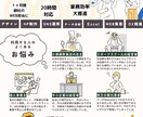 １ヶ月間 御社のWEB担当になります 月6万円で御社のWEB周り整えます イメージ2