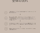 Canva基本ガイド！基礎から教えます canvaを使って商品作成、SNS投稿ができる イメージ3