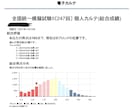 薬剤師国家試験の勉強法についてのお悩みを解決します ❇︎12月からでも285点を獲得した勉強法❇︎ イメージ4