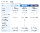既存パワポのレイアウトを見やすく整えます 初稿約48時間／4枚まで4,000円／土日祝対応 イメージ2
