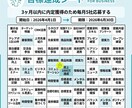 人生の決断で迷う方へ最適な動き方3ヶ月分設計します 「“いつ動くか”で結果は変わる」 イメージ5