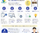 Googleマップで店舗集客を改善します 初めてでも安心！Googleマップ集客をサポート イメージ5
