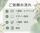Instagram投稿画像・ポスターを作成します 投稿画像やポスターを１枚から丁寧に制作します イメージ7