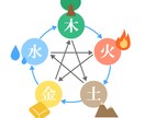 四柱推命であなたの本質・開運行動をお伝えします 本来のあなたを知り心地よく生きたい方へ イメージ2