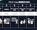 伝わるアニメーション制作します 情報をわかりやすく映像化！伝えたい想いを動きで表現！ イメージ2