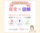 保育×図解。現役保育士が、伝わる図解を制作します 「伝えたい」を「伝わる」に。保育がもっとやさしくなる図解。 イメージ1