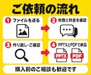 PDF・画像のスライドを編集できるパワポにします AI資料・紙のスキャンもOK｜文字を打ち直して直せる形に イメージ4