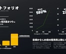SNSマーケターが、あなたの想いをカタチにします SNSマーケター歴5年！”Creative×Logical” イメージ10