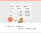 1分75円で音声・動画の文字起こしを承ります 即日納品も対応！Youtubeの字幕、議事録作成も対応！ イメージ5