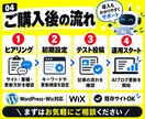 今あるHPにAI自動ブログ機能を追加します SEO検索上位多数！リサーチから投稿まで自動化できます イメージ5