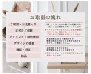 シンプルお洒落なバナー/ヘッダー/サムネ制作します 元ウエディングフラワーコーディネーターが丁寧にヒアリング！ イメージ2