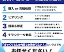 修正無制限！ポスティングチラシ制作します 初めてデザインを依頼される方もご安心してお任せ下さい！ イメージ3