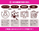 バナー・サムネイル・リッチメニュー制作します クリックされるWeb広告で集客UPを狙います！ イメージ2