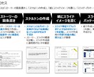 プレゼン資料が1人で作れるようになります あなたの案件で戦略コンサルが作り方を指南します！※お試し版 イメージ5