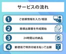 ロゴを商標登録する商標出願書類を弁理士が作成します 他社との差別化ポイントを守るためロゴ等の商標登録をしましょう イメージ5