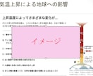脱炭素の基本(入門〜初心者向け)レクチャーをします サステナビリティ、気候変動/地球温暖化に関心がある方へ イメージ2