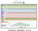 あなたのライププランをエクセルでご提供いたします あなたの将来必要なお金を見える化しませんか？ イメージ2