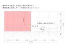 1級建築士製図試験エスキスチェックを行います 1級建築士製図試験エスキスを個別でチェックいたします。 イメージ2